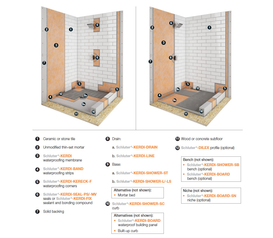 Tiling Innovation The Schluter System Karry Home Solutions